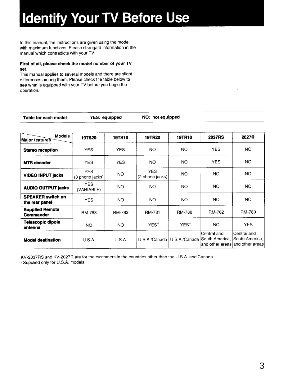 Identify your tv before use | Sony KV-19TS20 User Manual | Page 3 / 23