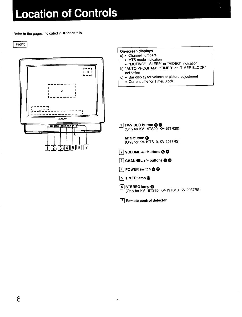 Location of controls, Front | Sony KV-19TS20 User Manual | Page 6 / 23