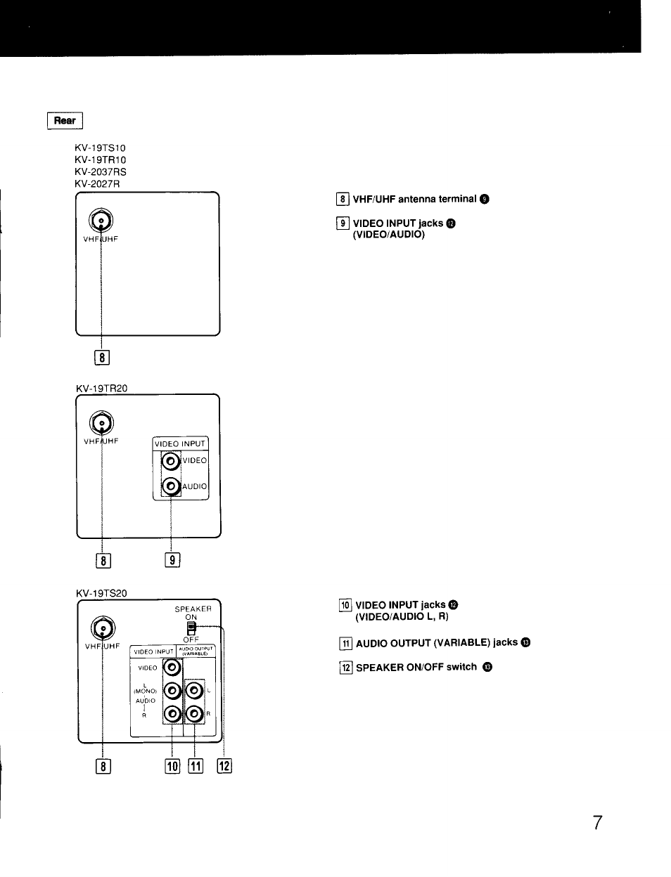 A 011 | Sony KV-19TS20 User Manual | Page 7 / 23