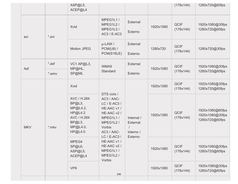 Sony XBR-55X900B User Manual | Page 251 / 255