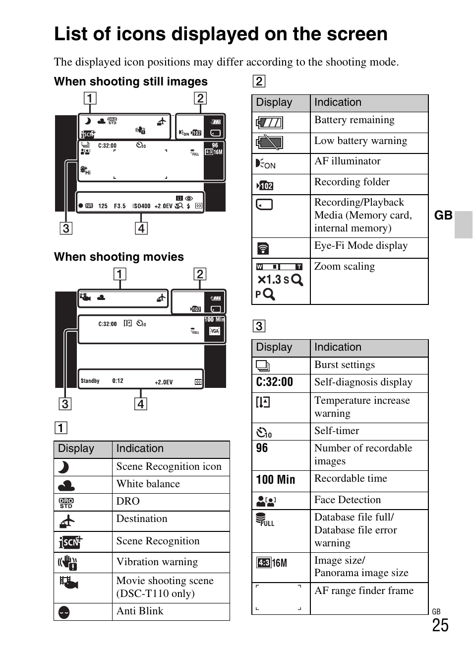 List of icons displayed on the screen | Sony DSC-T110 User Manual | Page 25 / 72
