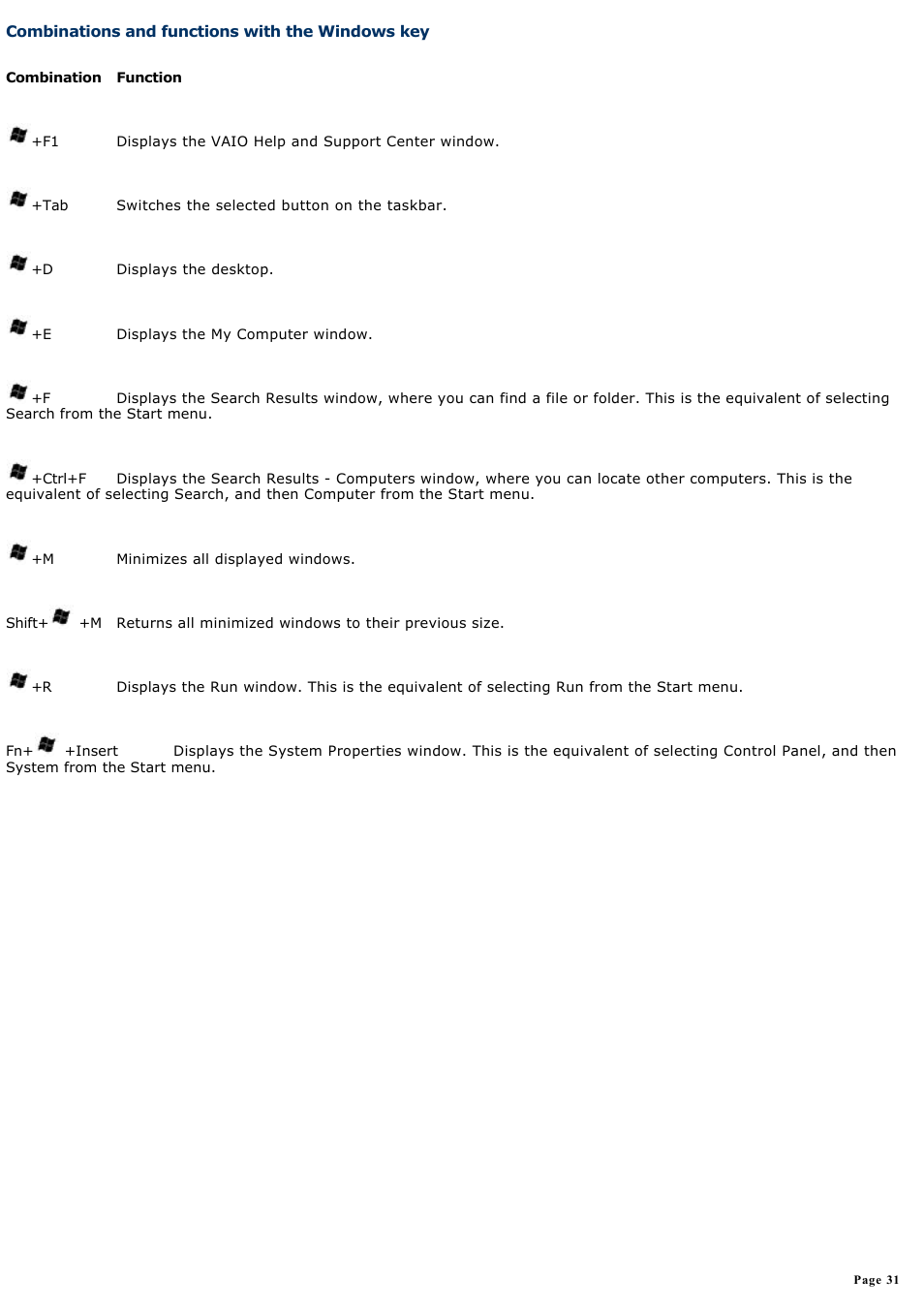 Combinations and functions with the windows key, Equivalent of clicking start on the taskbar. see | Sony PCG-K33 User Manual | Page 31 / 151