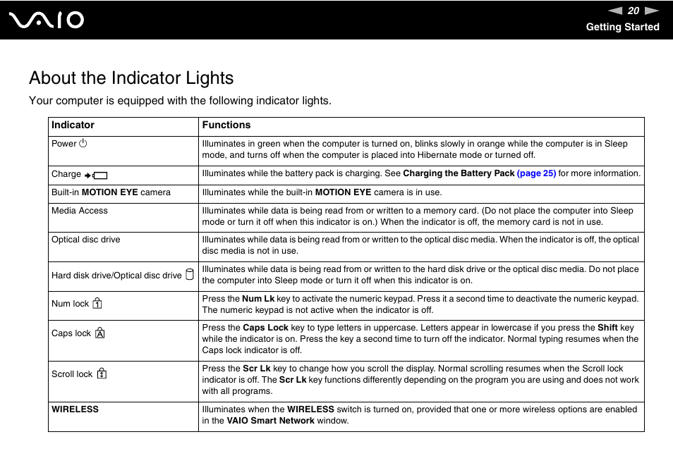 About the indicator lights | Sony VGN-FW190U User Manual | Page 20 / 195