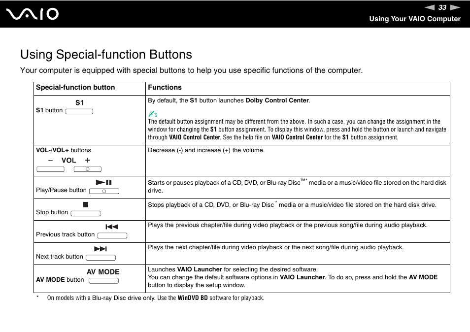 Using special-function buttons | Sony VGN-FW190U User Manual | Page 33 / 195