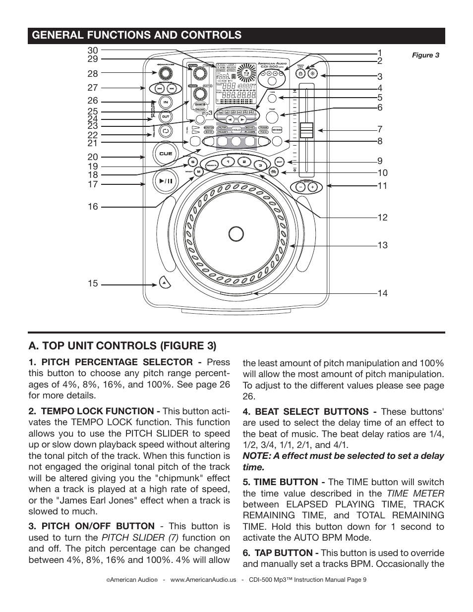 American Audio CDI-500 User Manual | Page 9 / 38