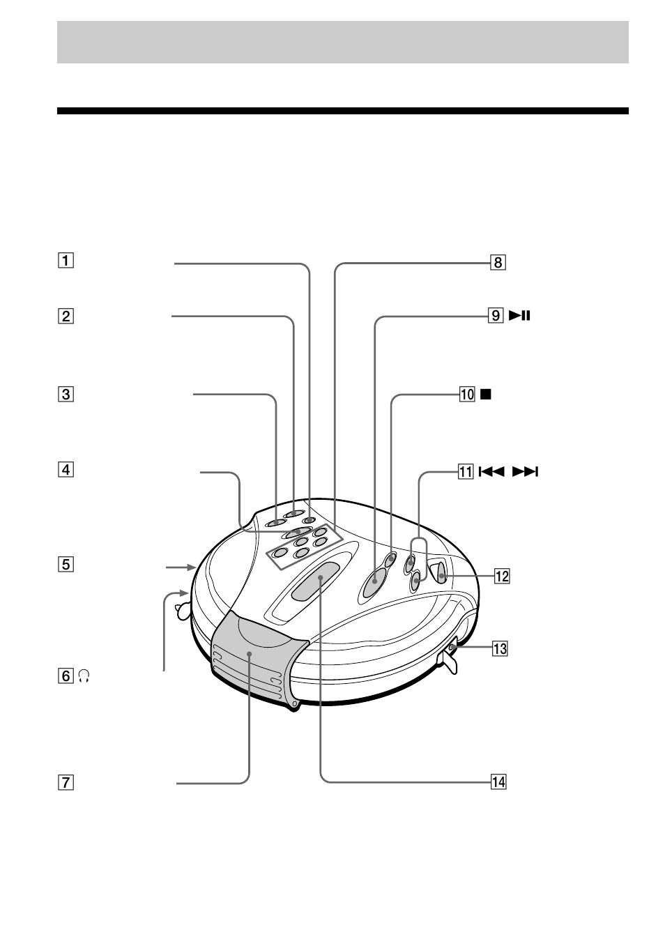 Getting started, Locating the controls | Sony D-FS18 User Manual | Page 4 / 32