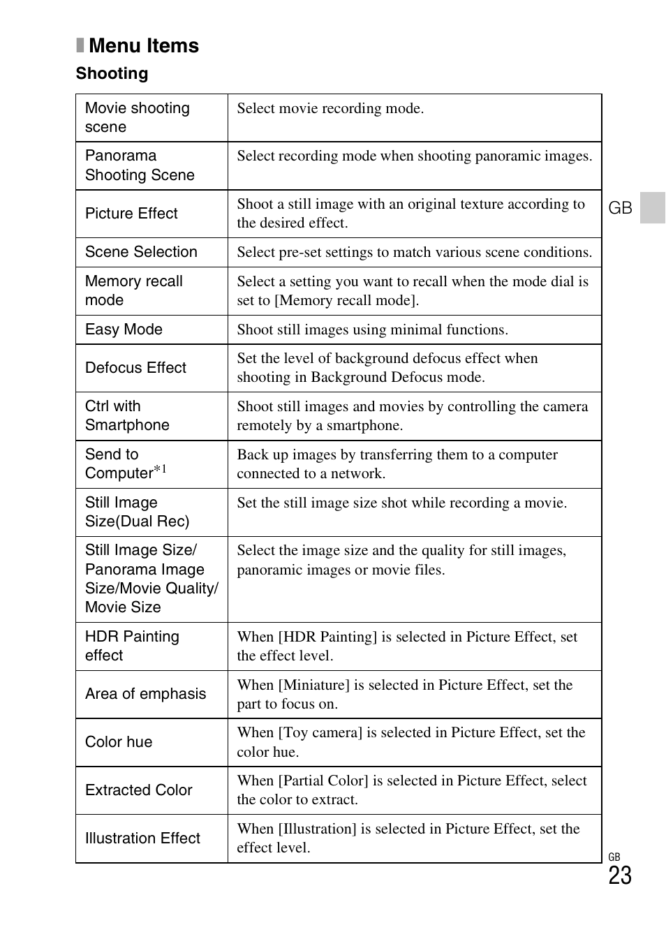 Xmenu items | Sony DSC-HX50V User Manual | Page 23 / 72