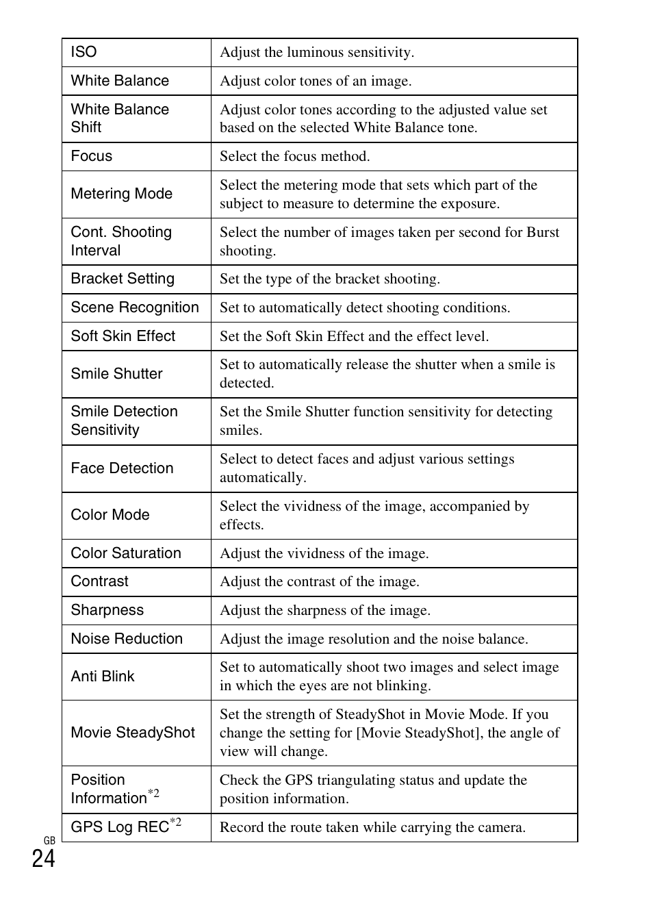 Sony DSC-HX50V User Manual | Page 24 / 72