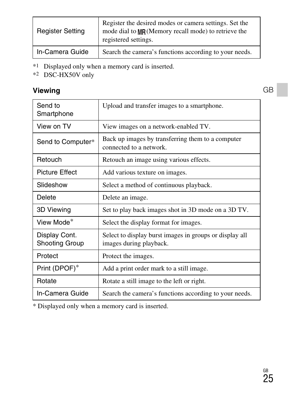 Sony DSC-HX50V User Manual | Page 25 / 72