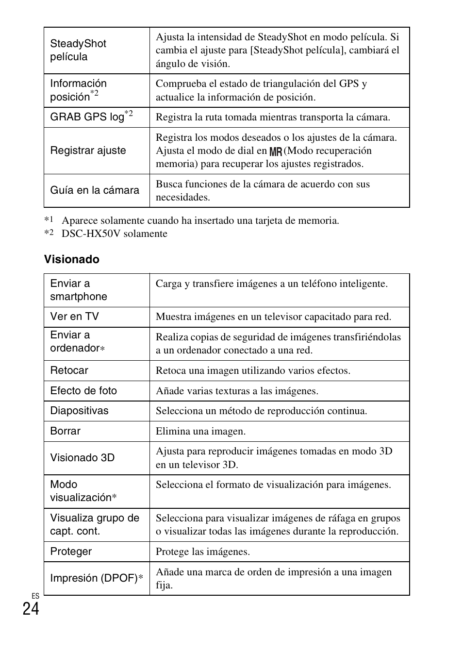 Sony DSC-HX50V User Manual | Page 58 / 72
