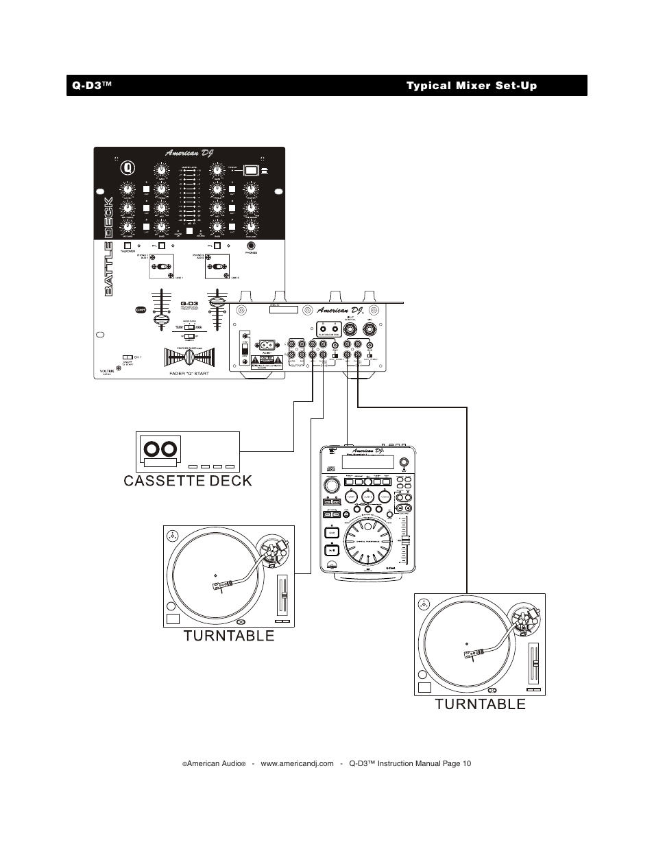 American Audio Q-D3 User Manual | Page 10 / 15