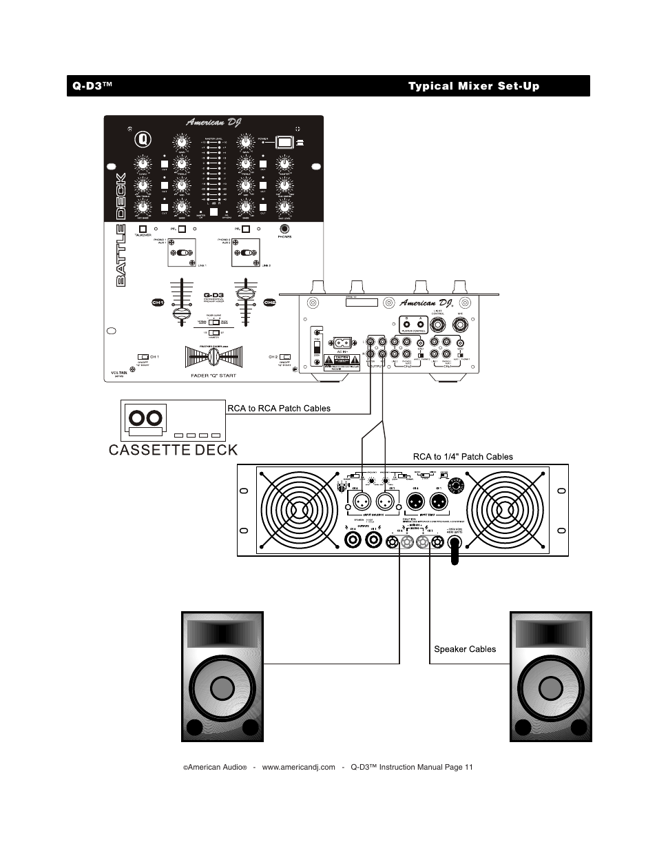 American Audio Q-D3 User Manual | Page 11 / 15