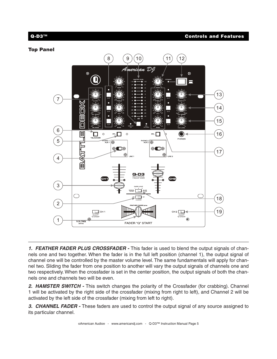 American Audio Q-D3 User Manual | Page 5 / 15