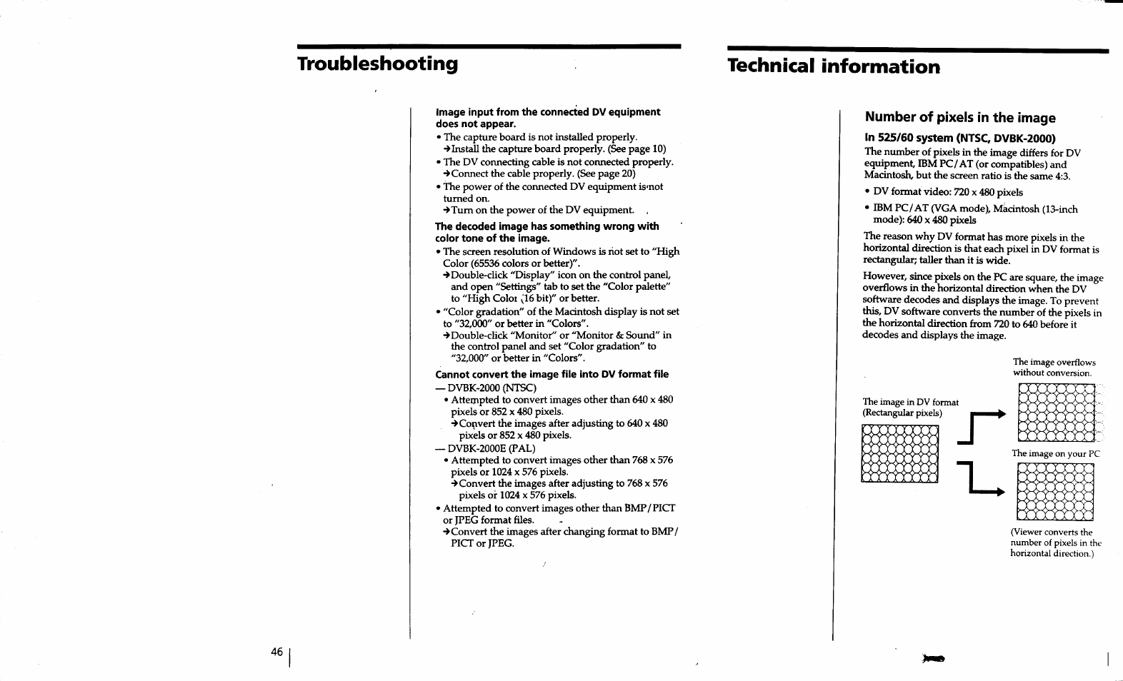 Technical information, Number of pixels in the image, In 525/60 system (ntsc, dvbk-2000) | Troubleshooting technical information | Sony DVBK-2000 User Manual | Page 34 / 87