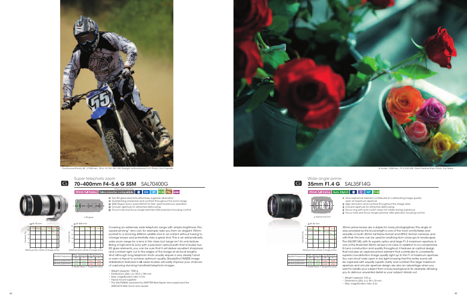 Super telephoto zoom, Wide-angle prime | Sony a Lenses User Manual | Page 23 / 37