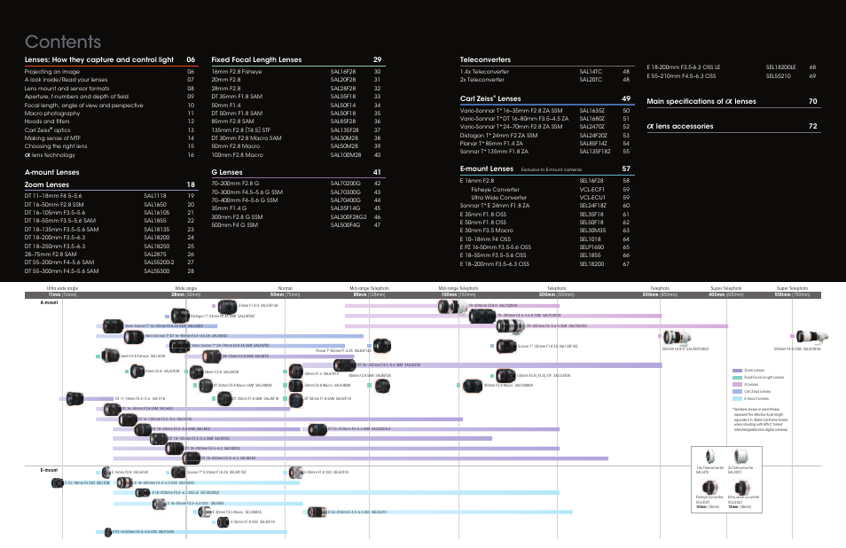 Sony a Lenses User Manual | Page 3 / 37