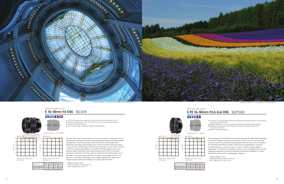 Mid-range zoom, Wide-angle zoom | Sony a Lenses User Manual | Page 33 / 37