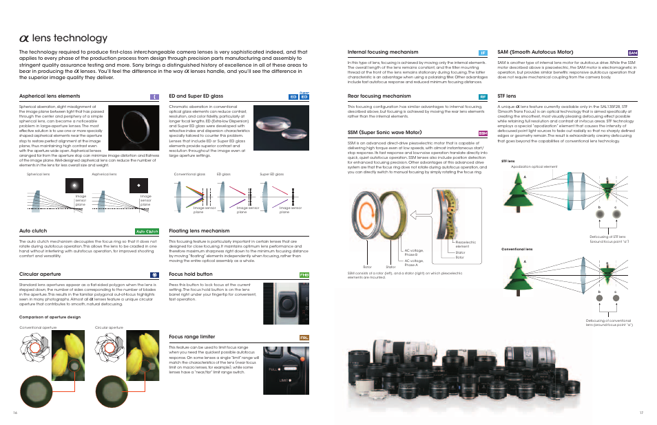 Alens technology, Internal focusing mechanism, Sam (smooth autofocus motor) | Auto clutch, Circular aperture, Floating lens mechanism, Focus hold button, Rear focusing mechanism, Aspherical lens elements, Focus range limiter | Sony a Lenses User Manual | Page 9 / 37