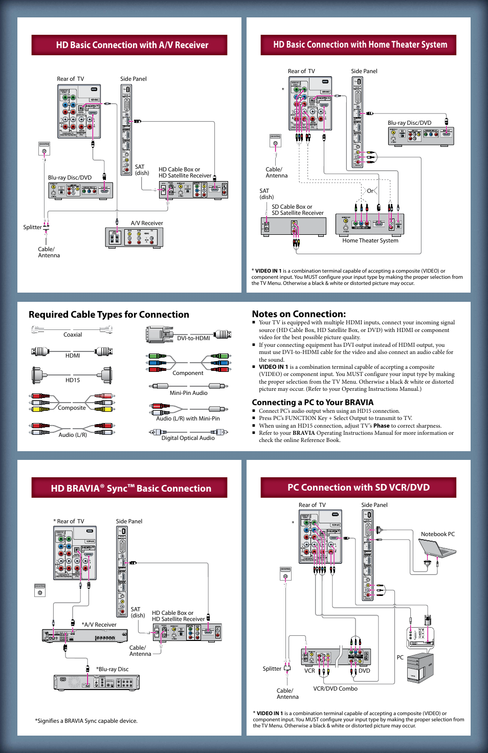 Sync, Connecting a pc to your bravia, Mono) | Signifies a bravia sync capable device | Sony KDL-52VE5 User Manual | Page 2 / 2