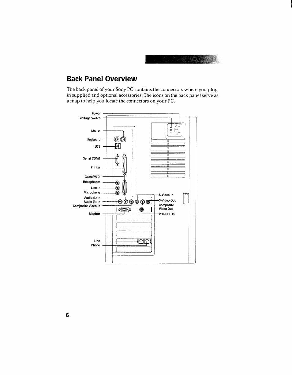 Back panel overview | Sony PCV-130 User Manual | Page 16 / 203