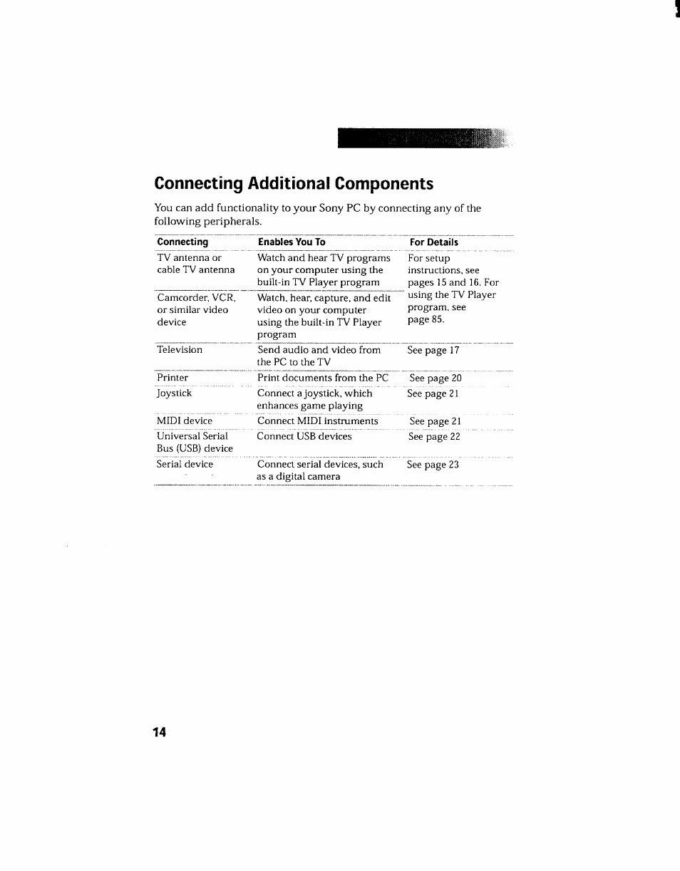 Connecting additional components | Sony PCV-130 User Manual | Page 24 / 203