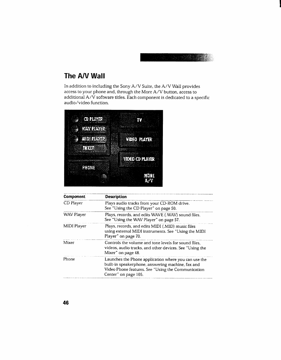 The aa/ wall, Cdpuyep tv, Video cd flayk | Thea/v wall | Sony PCV-130 User Manual | Page 50 / 203