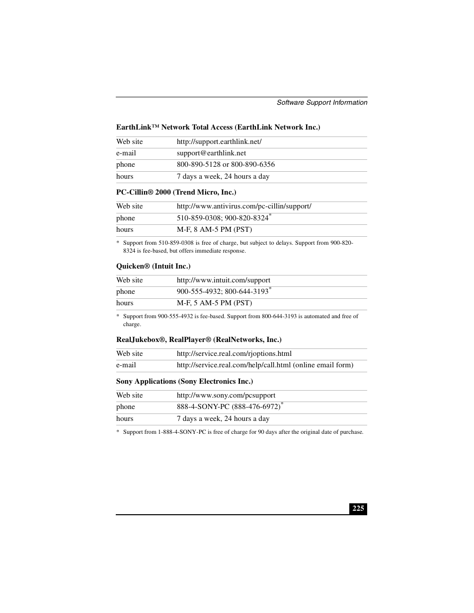 Sony PCG-GRX500K User Manual | Page 225 / 233