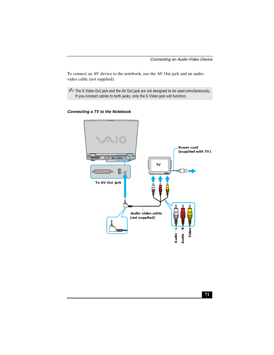 Sony PCG-GRX500K User Manual | Page 71 / 233