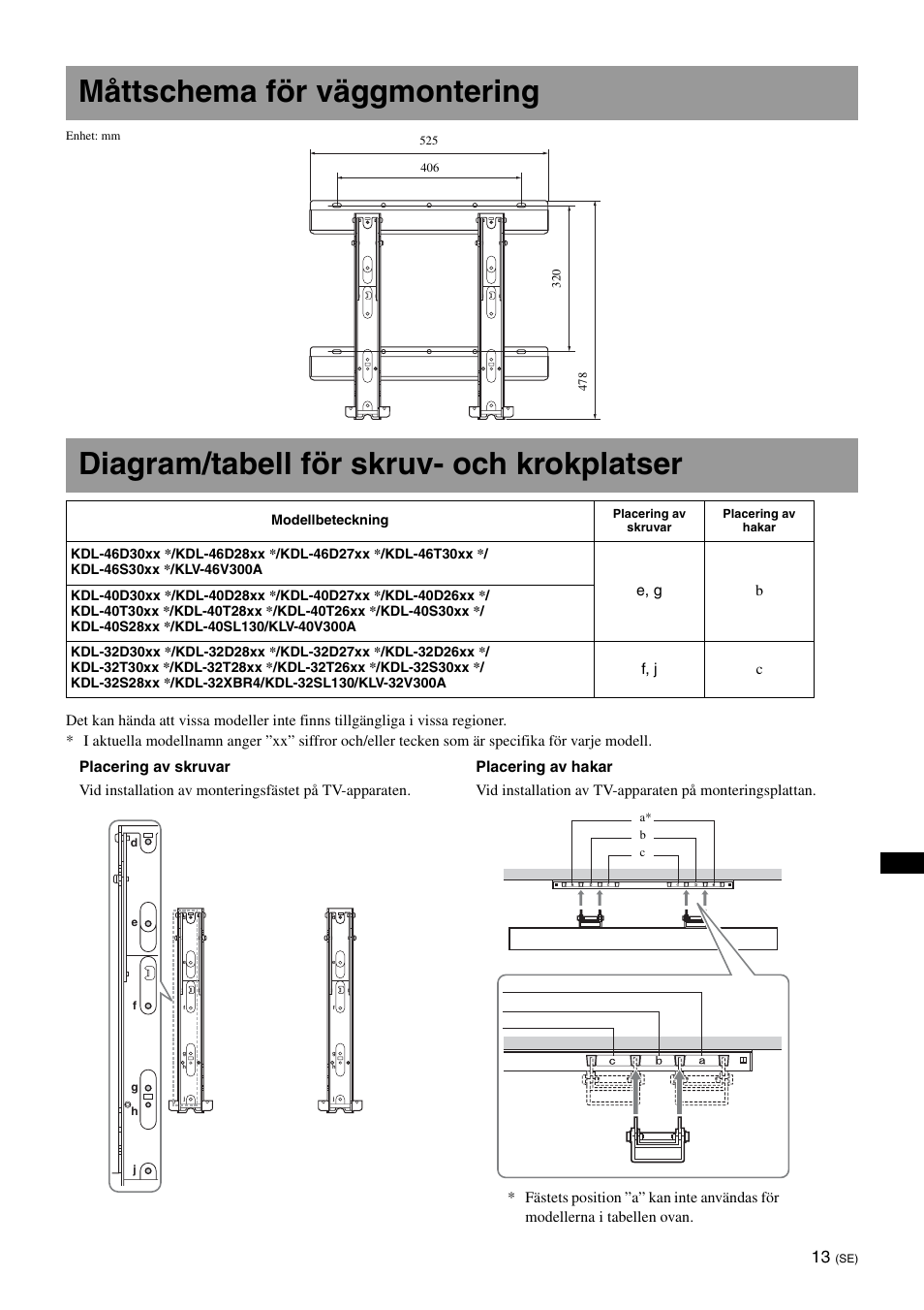 Måttschema för väggmontering, Diagram/tabell för skruv- och krokplatser | Sony KDL-40W3000 User Manual | Page 111 / 204