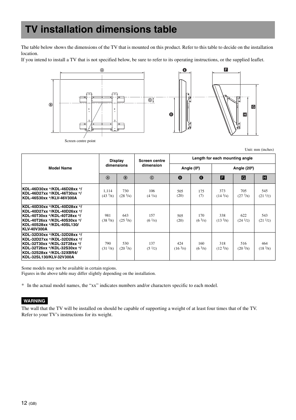 Tv installation dimensions table | Sony KDL-40W3000 User Manual | Page 12 / 204