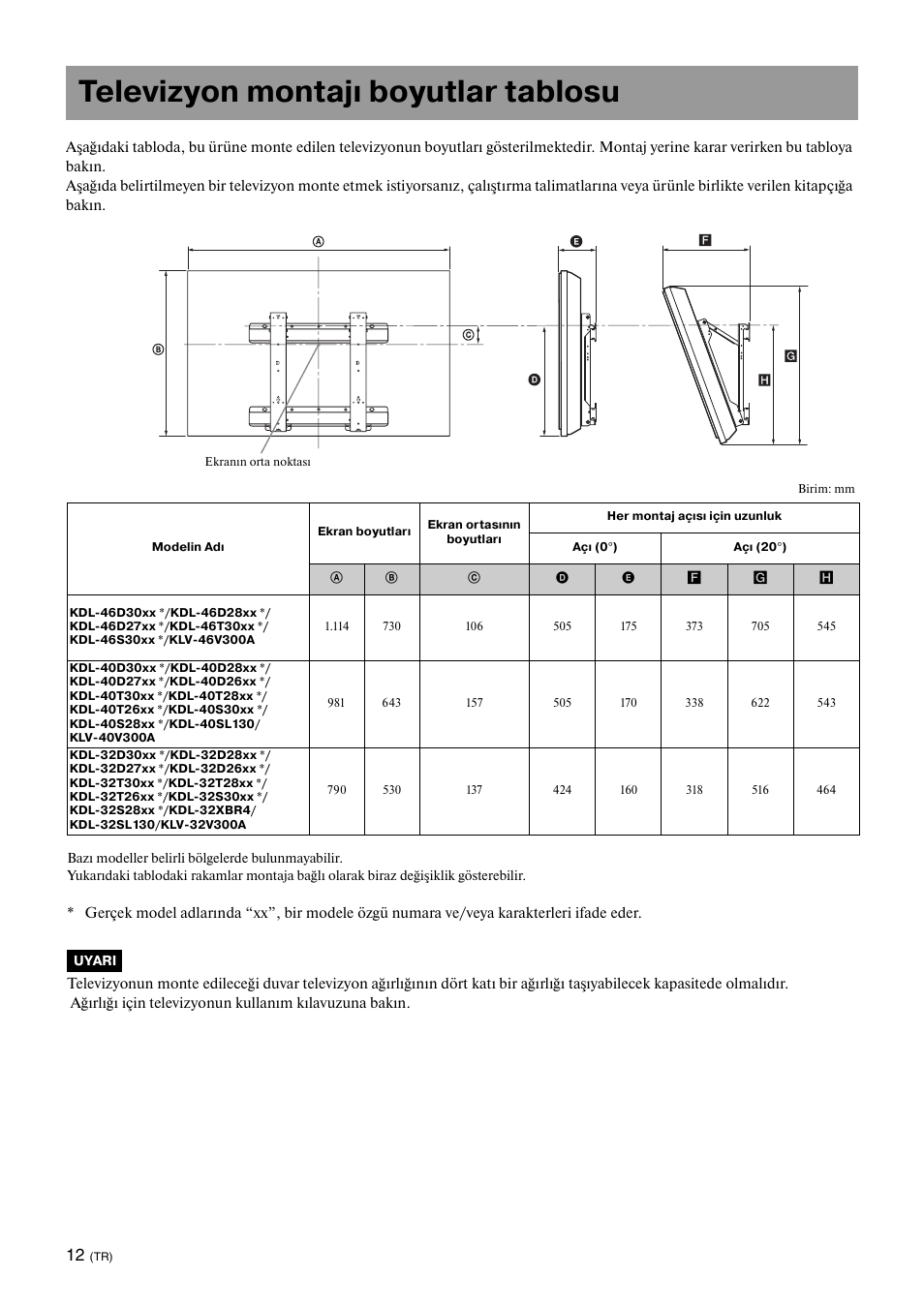 Televizyon montajı boyutlar tablosu | Sony KDL-40W3000 User Manual | Page 122 / 204