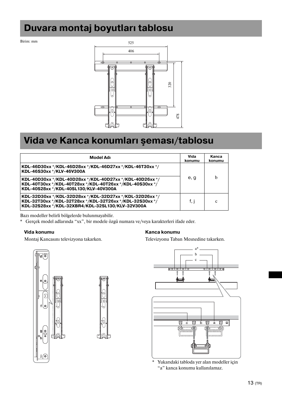 Duvara montaj boyutları tablosu, Vida ve kanca konumları şeması/tablosu | Sony KDL-40W3000 User Manual | Page 123 / 204