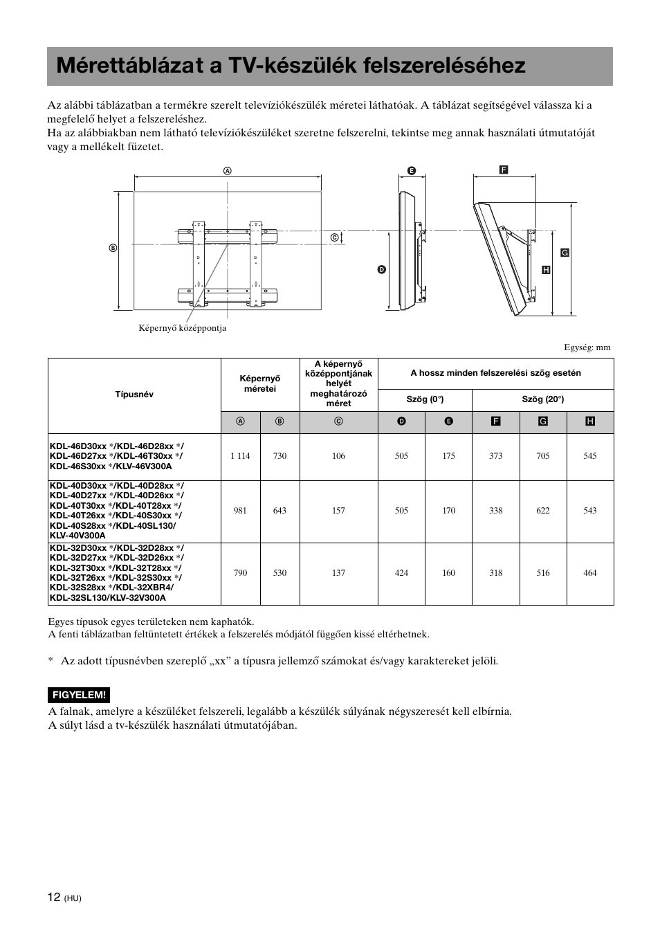 Mérettáblázat a tv-készülék felszereléséhez | Sony KDL-40W3000 User Manual | Page 134 / 204