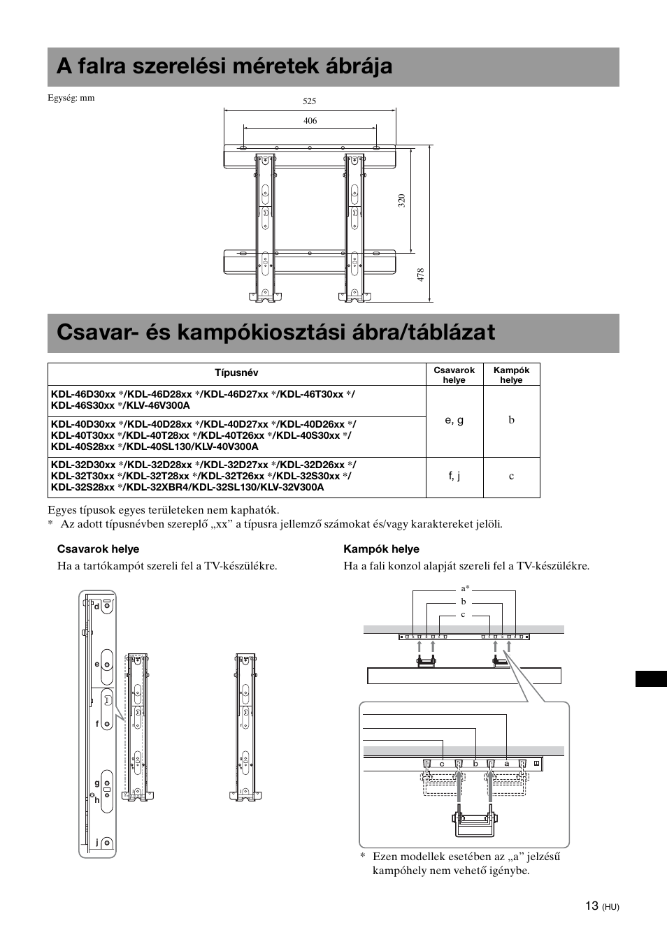 A falra szerelési méretek ábrája, Csavar- és kampókiosztási ábra/táblázat | Sony KDL-40W3000 User Manual | Page 135 / 204