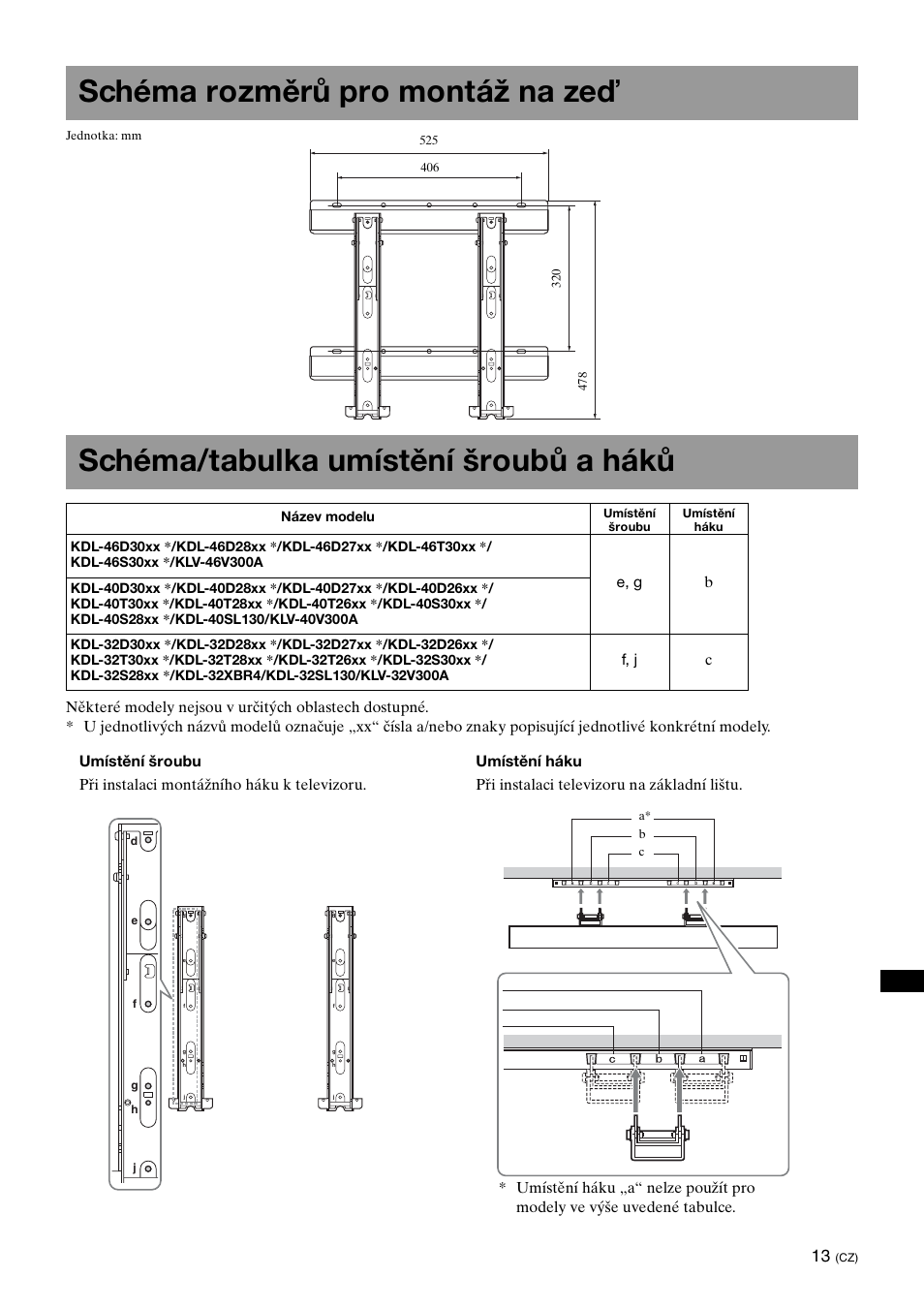 Schéma rozměrů pro montáž na zeď, Schéma/tabulka umístění šroubů a háků | Sony KDL-40W3000 User Manual | Page 147 / 204