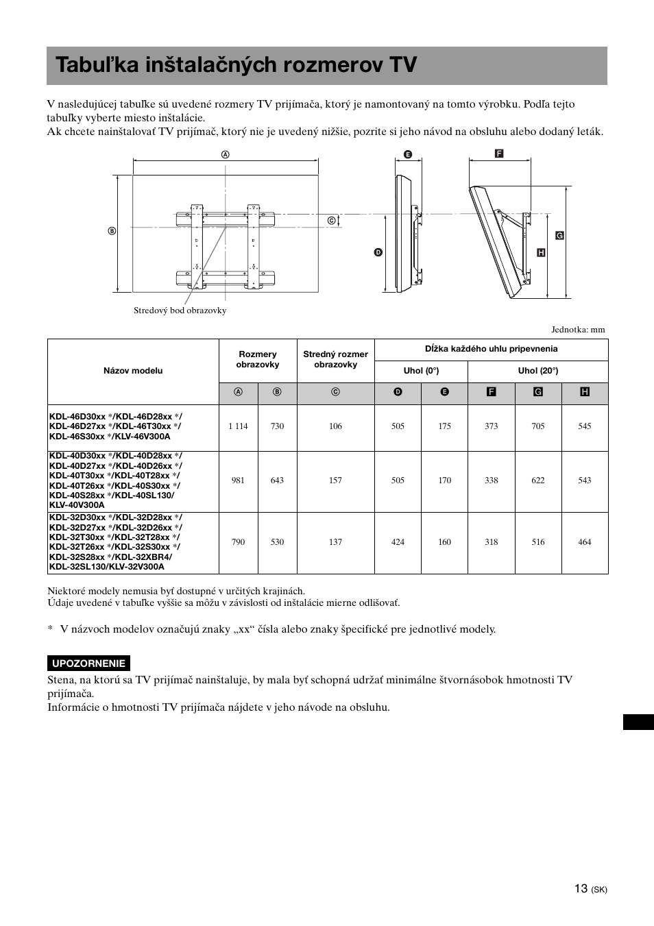 Tabuľka inštalačných rozmerov tv | Sony KDL-40W3000 User Manual | Page 159 / 204