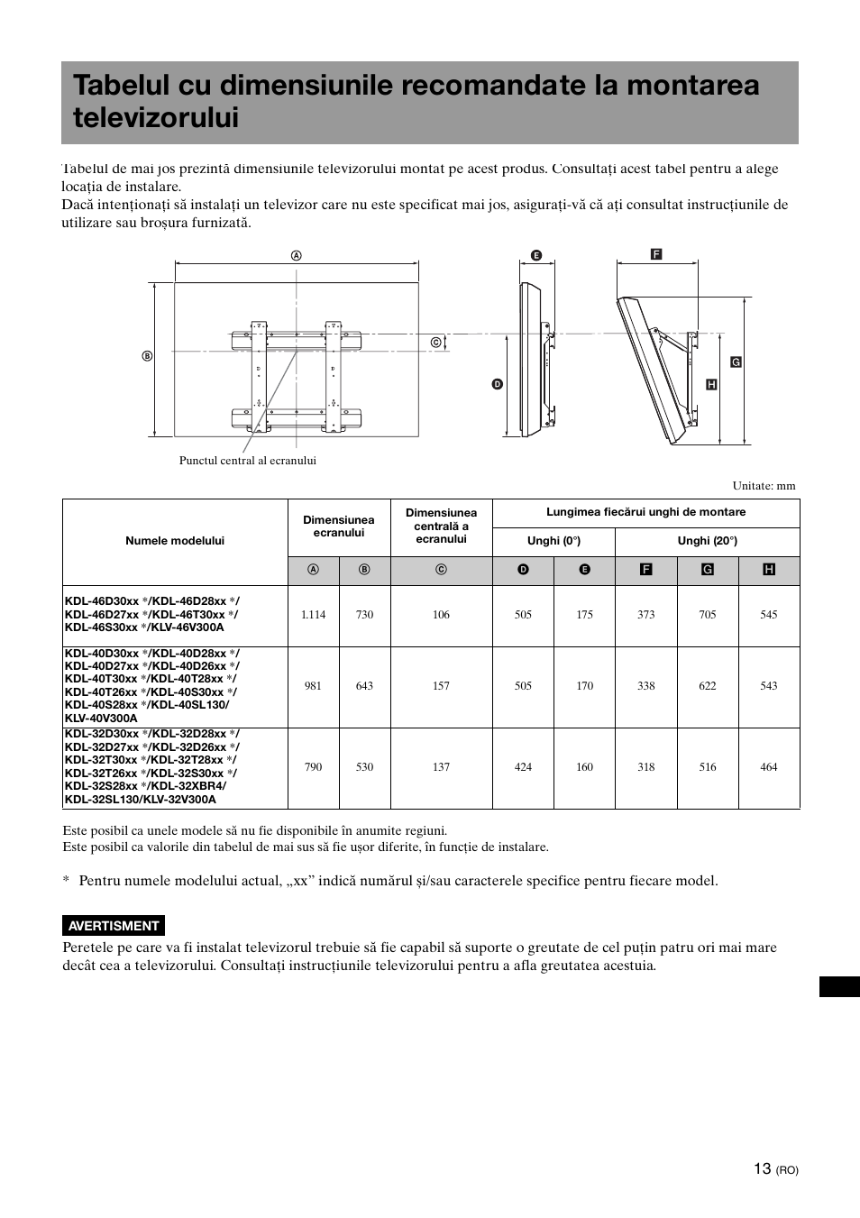 Sony KDL-40W3000 User Manual | Page 173 / 204