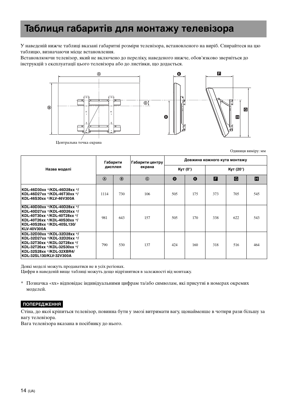 Таблиця габаритів для монтажу телевізора | Sony KDL-40W3000 User Manual | Page 202 / 204