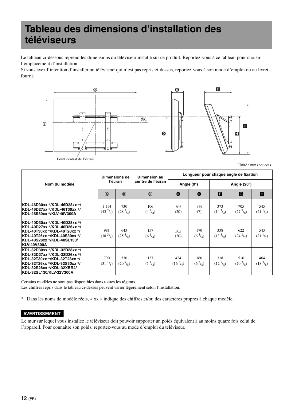 Sony KDL-40W3000 User Manual | Page 24 / 204