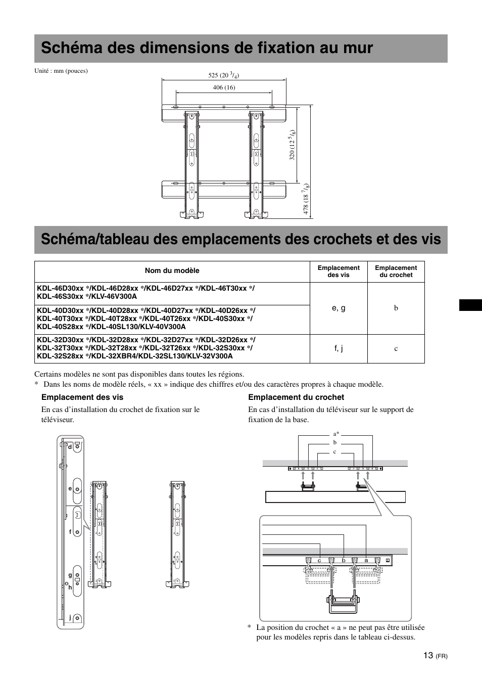 Schéma des dimensions de fixation au mur | Sony KDL-40W3000 User Manual | Page 25 / 204