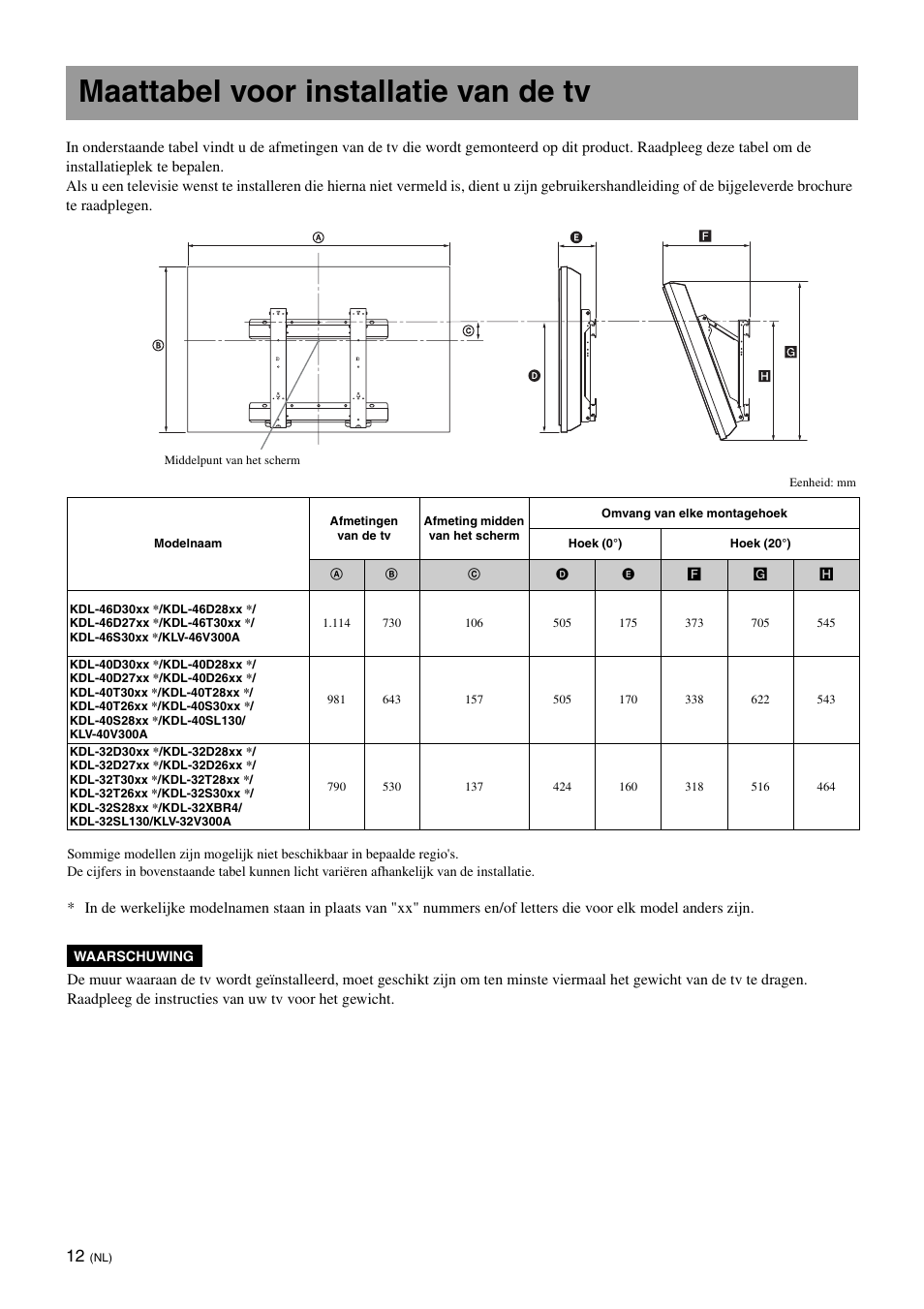 Maattabel voor installatie van de tv | Sony KDL-40W3000 User Manual | Page 62 / 204