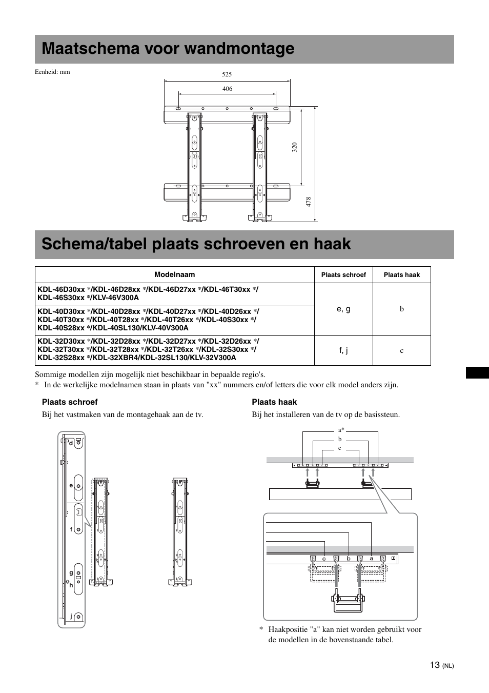 Maatschema voor wandmontage, Schema/tabel plaats schroeven en haak | Sony KDL-40W3000 User Manual | Page 63 / 204