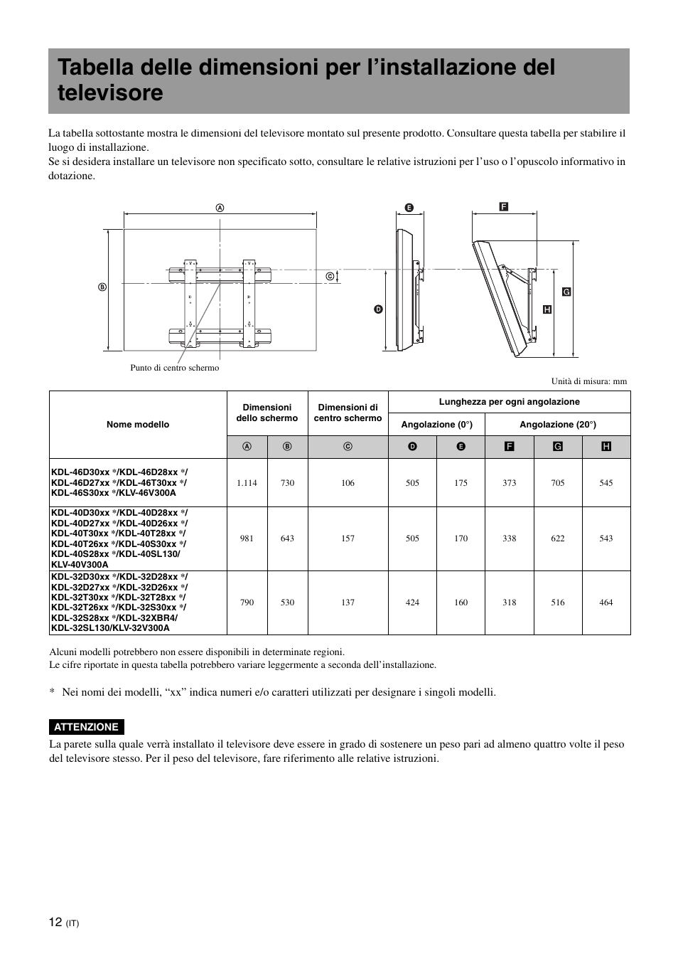 Sony KDL-40W3000 User Manual | Page 74 / 204