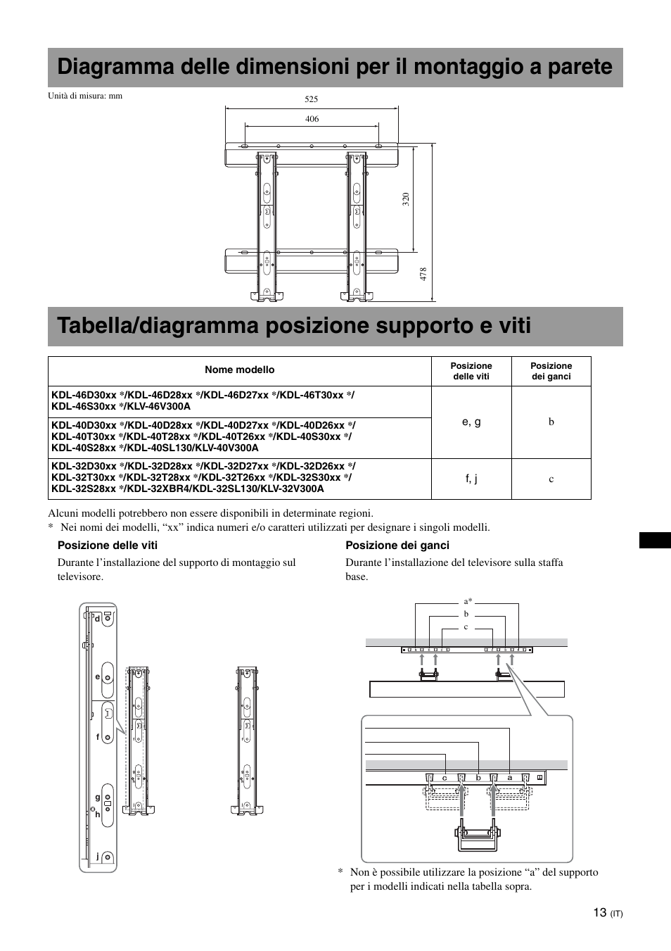 Tabella/diagramma posizione supporto e viti | Sony KDL-40W3000 User Manual | Page 75 / 204