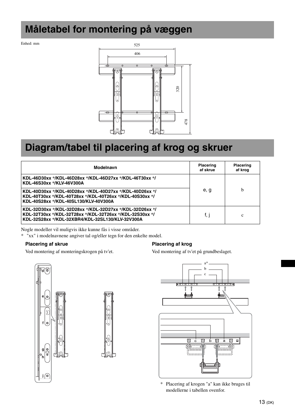 Måletabel for montering på væggen, Diagram/tabel til placering af krog og skruer | Sony KDL-40W3000 User Manual | Page 99 / 204