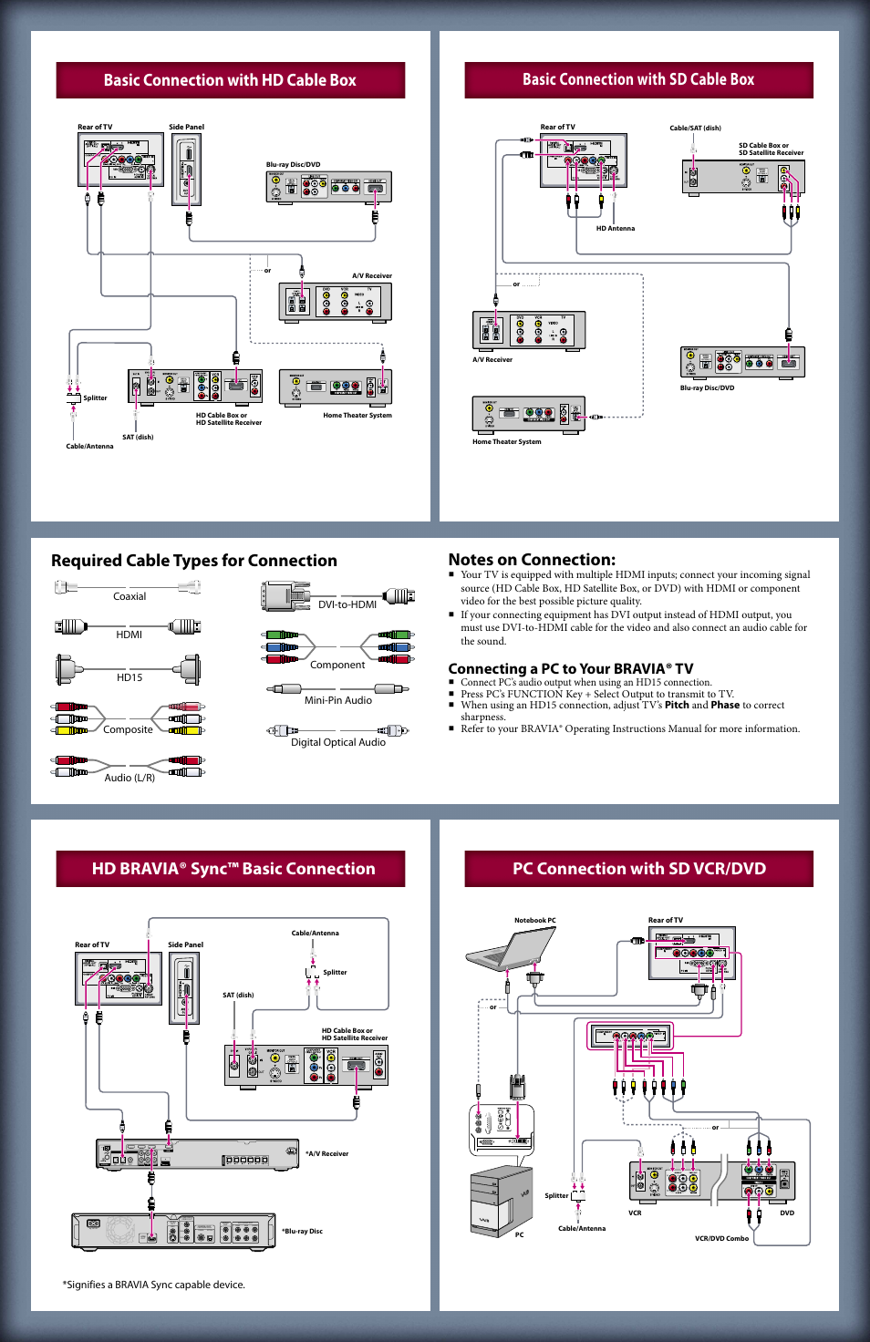 Connecting a pc to your bravia® tv | Sony KDL-46BX450 User Manual | Page 2 / 2