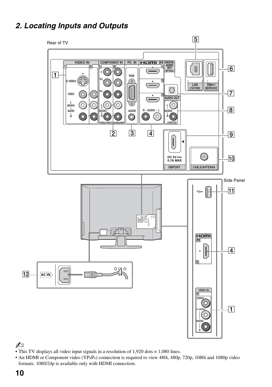 Locating inputs and outputs, 10 2. locating inputs and outputs, 0qa 1 qs | Sony KDL-40VL160 User Manual | Page 10 / 64