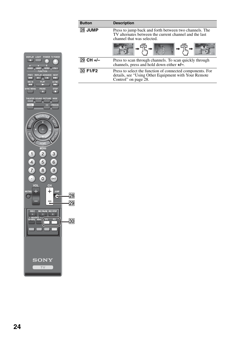 Wk wl e, Button description | Sony KDL-40VL160 User Manual | Page 24 / 64