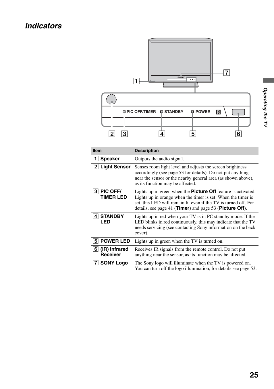 Indicators | Sony KDL-40VL160 User Manual | Page 25 / 64