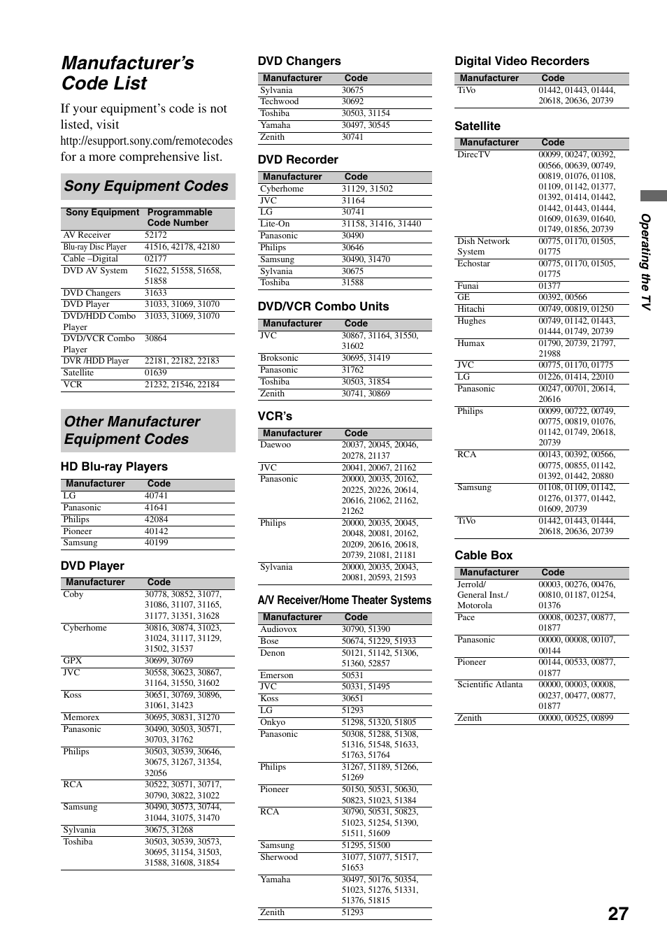 Manufacturer’s code list, Sony equipment codes, Other manufacturer equipment codes | Op era ting th e tv | Sony KDL-40VL160 User Manual | Page 27 / 64